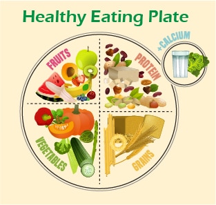 健康飲食餐盤（Healthy Eating Plate）